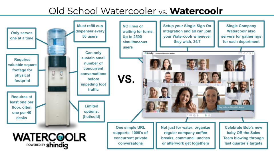 Meet the Cooler Watercoolr